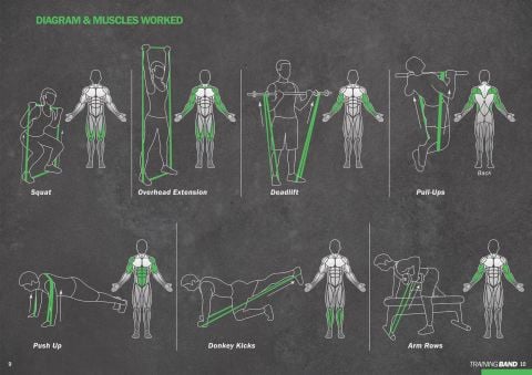 CUP Training Band, N.Green 25 KG DİRENÇ BANDI SERT C208cm x W24mm x T4.5mm