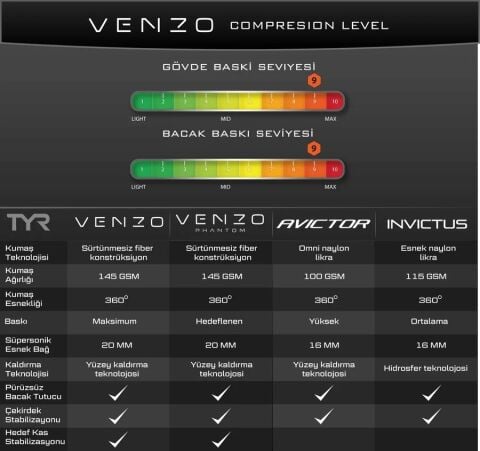 TYR M THRESHER JAMMER HYPERBLITZ TITANIUM erkek yarış mayosu